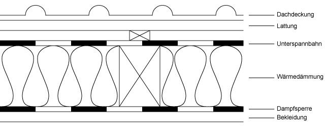 Dachaufbau Kaltdach Warmdach Uvm Bilder Fischer Bedachungen Gmbh